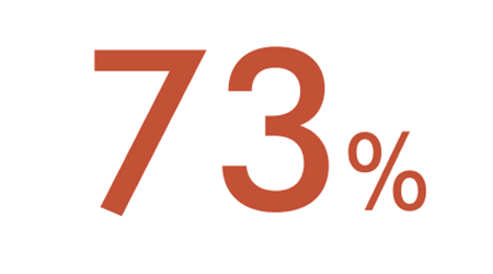 Mai puține fire rupte